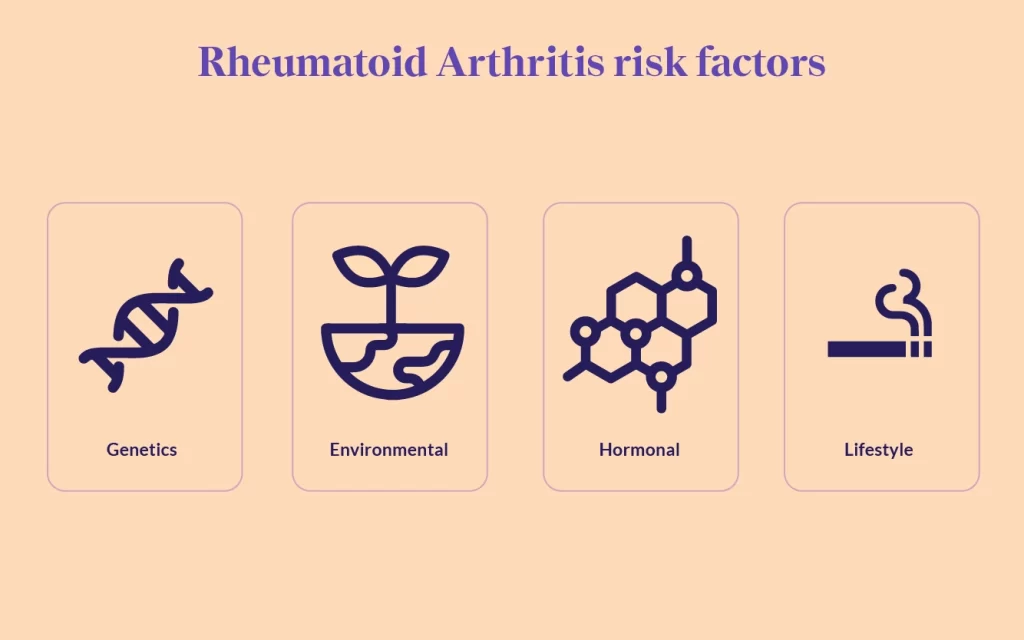 Rheumatoid Arthritis Risk Factors